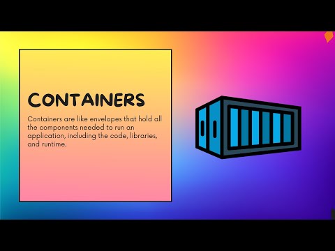 Containers vs Virtual Machines: Explained in a Simple and Exciting way with Real World Examples!