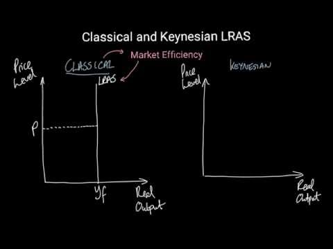 Classical or Keynesian LRAS