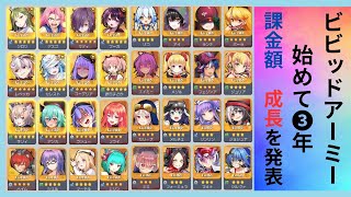 ゲーム【ビビッドアーミー】始めて3年後の能力