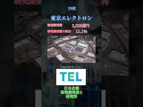 ランキング　就活にも役立つかも？日本企業の研究開発費TOP20のうち20位から16位！TOP20全編は通常動画から見てね！#ランキング #雑学 #就活