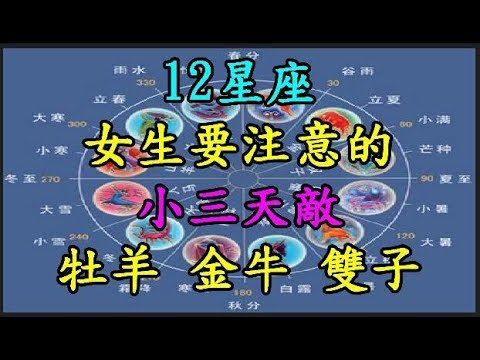 【12星座】女生要注意的小三天敵 【牡羊座】 【金牛座】 【雙子座】 TREND64 最熱門新聞