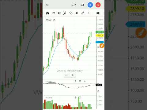 Mastek share latest news | mastek stock analysis | #shorts #viral #mastek #mastekltd #masteklimited