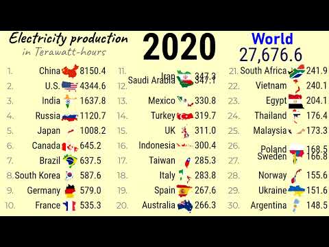 World's largest electricity producing countries (1980-2021)| TOP10Channel