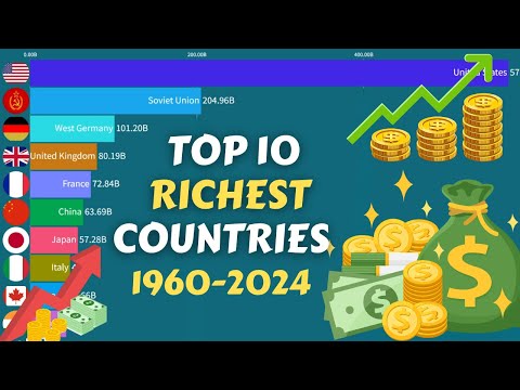 Top 10 Richest Countries in the World 1960 -2024 (Top 10 Countries by Largest GDP)