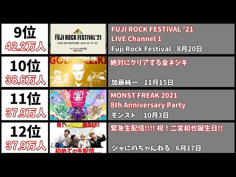 【2021年】最も同接数が多かった生配信20選【日本YouTube Live・年間】