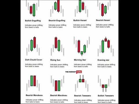 Type of Doji Candle and Candlesticks Pattern #sharemarket #stockmarket #trading #chartpatterns