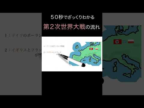 第２次世界大戦の流れを50秒でざっくり解説①