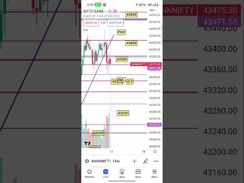 Bank nifty important level 12May trade #banknifty #trading #nifty