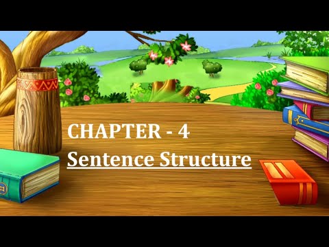 simple, compound & complex sentences | Rules and Examples | Sentences |  English Grammar #letslearn