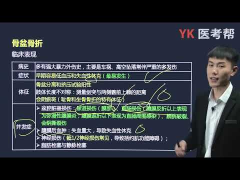 第六十三章 骨盆、髋臼骨折 02 临床表现、急救、治疗