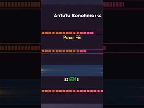 Best of all POCO F6 unboxing 2