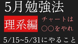 数学、ここまではやろう。【５月の勉強法】【理系編】