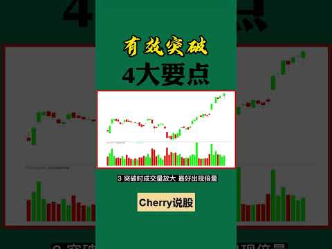 股票买卖 | 有效突破，4大要点#shorts#stockmarket#投资