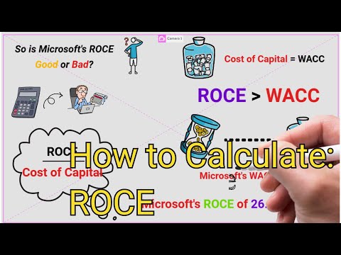 Animated: How to Calculate ROCE