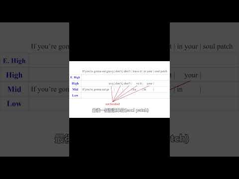 訪談節目學習英文語調(Intonation) Chris Pratt Part 3