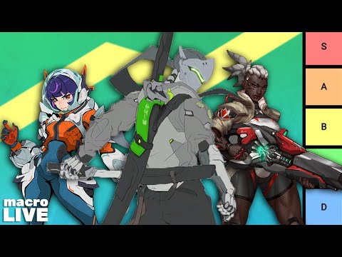 THE OVERWATCH 2 HERO DESIGN TIER LIST