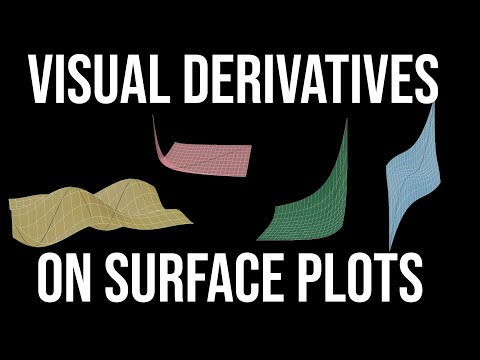 Visualizing Derivatives on Multivariable Surface Plots of Average Rates of Change