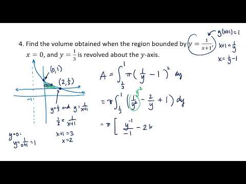 Volumes by Slicing #2 (OpenStax Calculus, Vol. 2, Section 2.2)