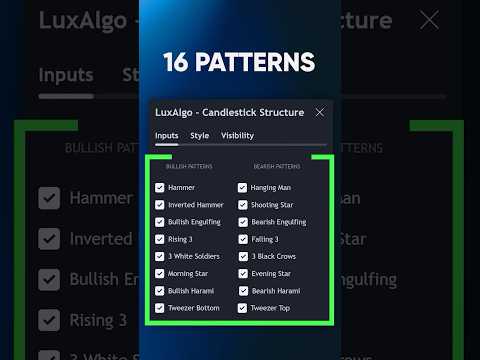 Identify The Best Candle Patterns in Seconds