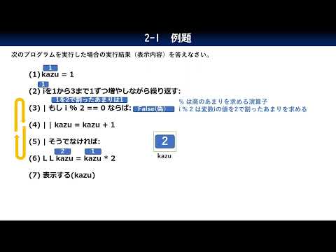 2-1_例題／共通テスト情報Ⅰプログラミング対策／技術評論社