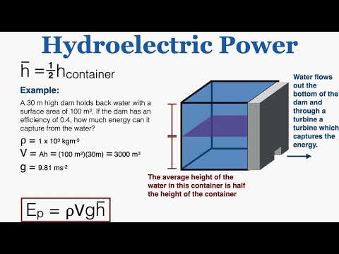 Hydroelectric Power - IB Physics