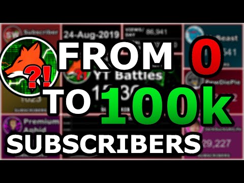 YT Battles Hitting 100,000 Subscribers! (100k Special)