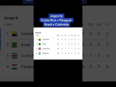 Jogos de ontem: Costa Rica x Paraguai e Brasil x Colômbia na Copa América 2024 #copaamérica2024