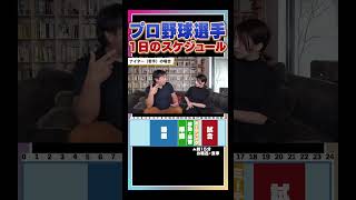 プロ野球選手の1日のスケジュール