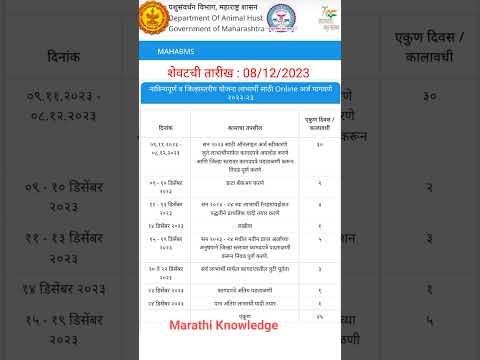 नाविन्यपूर्ण योजना, शेळी मेंढी गट, म्हैस गट, कुक्कुटपालन|MAHABMS पशुसंवर्धन विभाग| #mahanms #shorts