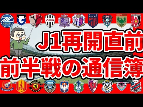 【J1再開直前│全20チーム前半戦の通信簿】2024第24節までに見えた各チームの長所と弱点~奪いどころの設定とプレスを剥がされた場合の対処法が焦点~