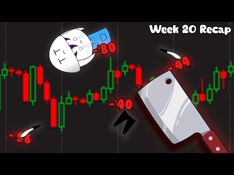 I Got Chopped Up Day Trading Futures (Week 20 Recap)