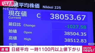 【速報】日経平均株価　一時1100円超下がり3万8000円割り込む(2024年11月1日)