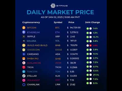 Crypto Prices - Jan. 2, 2025