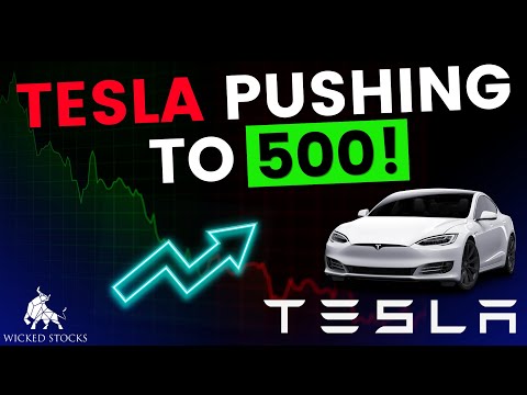 Tesla Stock Price Analysis | Top Levels To Watch for December 17th, 2024