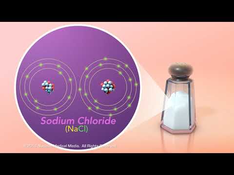 Ionic vs.  Covalent Bonds