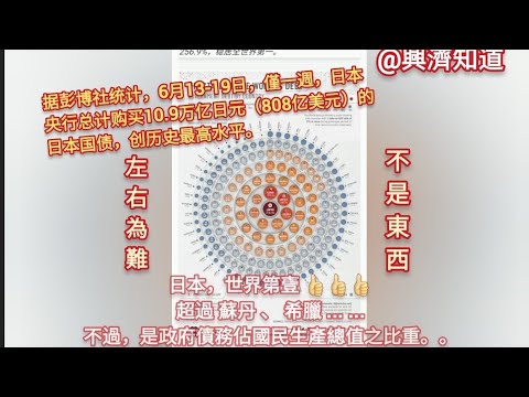 日圓兌美元匯率漲跌都是尷尬，左右為難。歐元兌美元匯率首次回到1:1，不是東西。|若匯率反彈，資金回流，美股乃至全球股市擠兌，必跌!若匯率再跌，本幣出走，覆水難收甚至日本破產，慘!|東倒西歪，不如躺平。