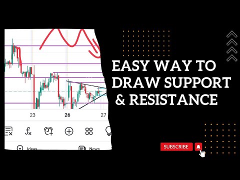 How To Draw Support And Resistance Line In Nifty ,BankNifty & Stock. #support #resistance #trendline