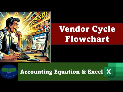 Vendor Cycle Flowchart 2 QuickBooks Online 2025