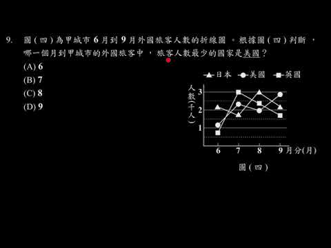 110年 教育會考 數學科 選擇 9