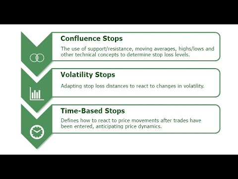 Controlling Risk & Protecting Profits