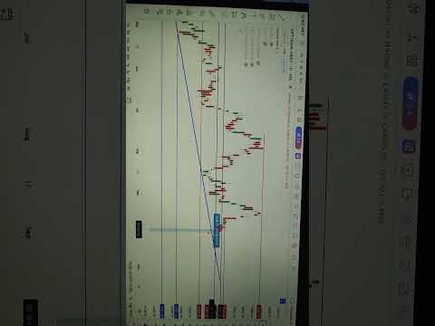 Bank Nifty analysis #stockmarketindex