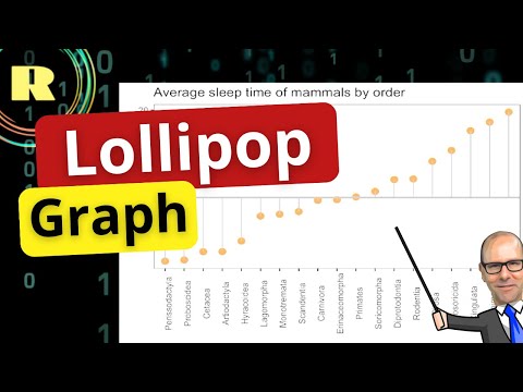 Lollipop Graph using ggplot.