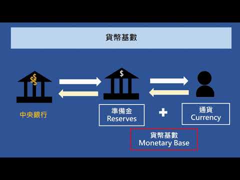 中央銀行如何影響貨幣數量? 【經濟學學什麼】