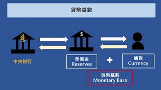 中央銀行如何影響貨幣數量? 【經濟學學什麼】