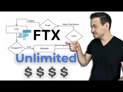 FTX Infinite Money Diagram | Accounting and Collapse Explained