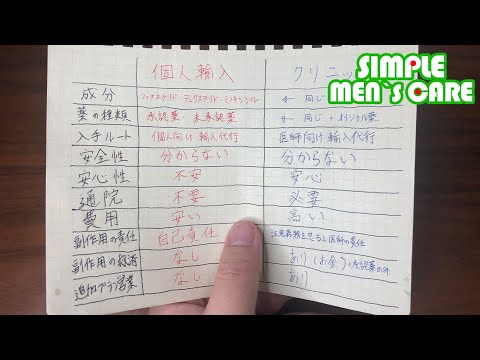 個人輸入で薄毛治療ってどうなの？【重大発表あり】