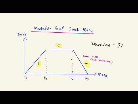 Graf Gerakan (Part 1) : Graf Jarak-Masa