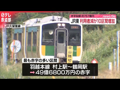 【JR東日本】利用少ない路線は36路線72区間  赤字は約757億円〔日テレ鉄道部〕