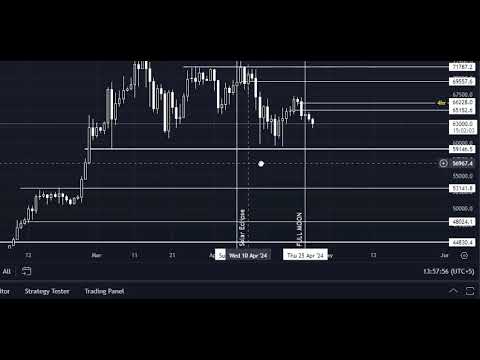 Bitcoin Weekly Update | Bitcoin Next 4 Months are Crucial | Decisive Season