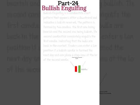 "Bullish Engulfing : A Powerful Candlestick Pattern for Predicting Market Reversals"